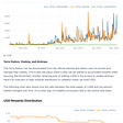 crypto dashboards